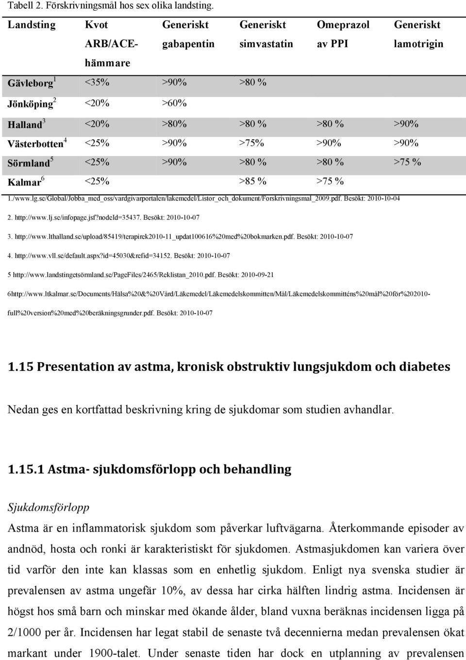 se/Global/Jobba_med_oss/vardgivarportalen/lakemedel/Listor_och_dokument/Forskrivningsmal_2009.pdf. Besökt: 2010-10-04 2. http://www.lj.se/infopage.jsf?nodeid=35437. Besökt: 2010-10-07 3. http://www.lthalland.