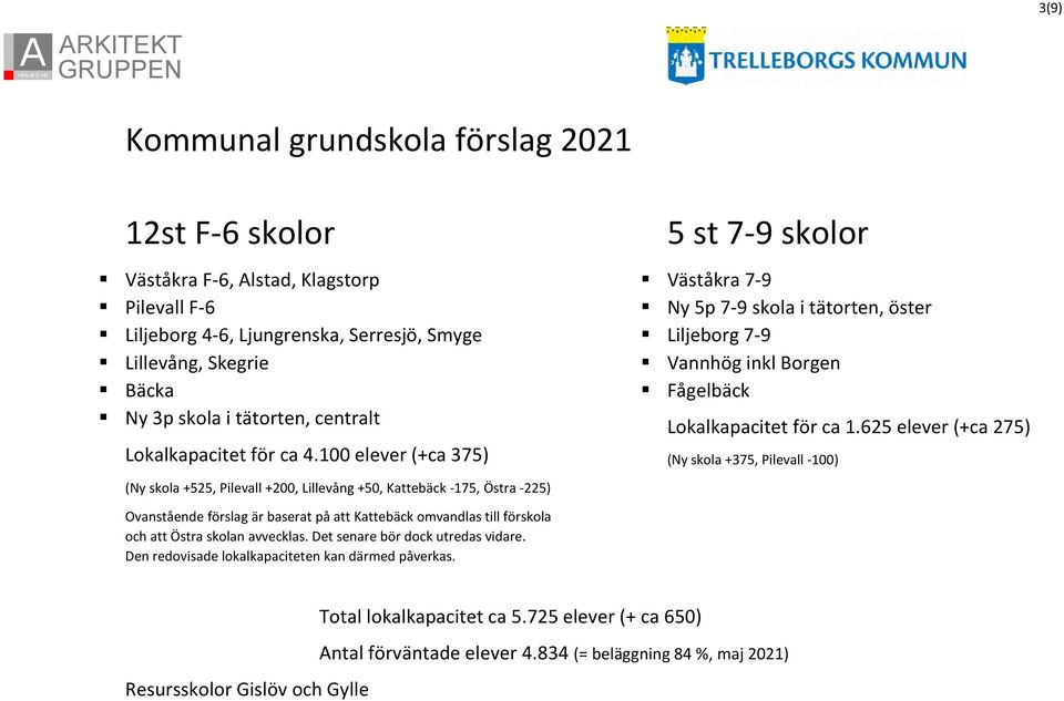 625 elever (+ca 275) (Ny skola +375, Pilevall -100) (Ny skola +525, Pilevall +200, Lillevång +50, Kattebäck -175, Östra -225) Ovanstående förslag är baserat på att Kattebäck omvandlas till förskola