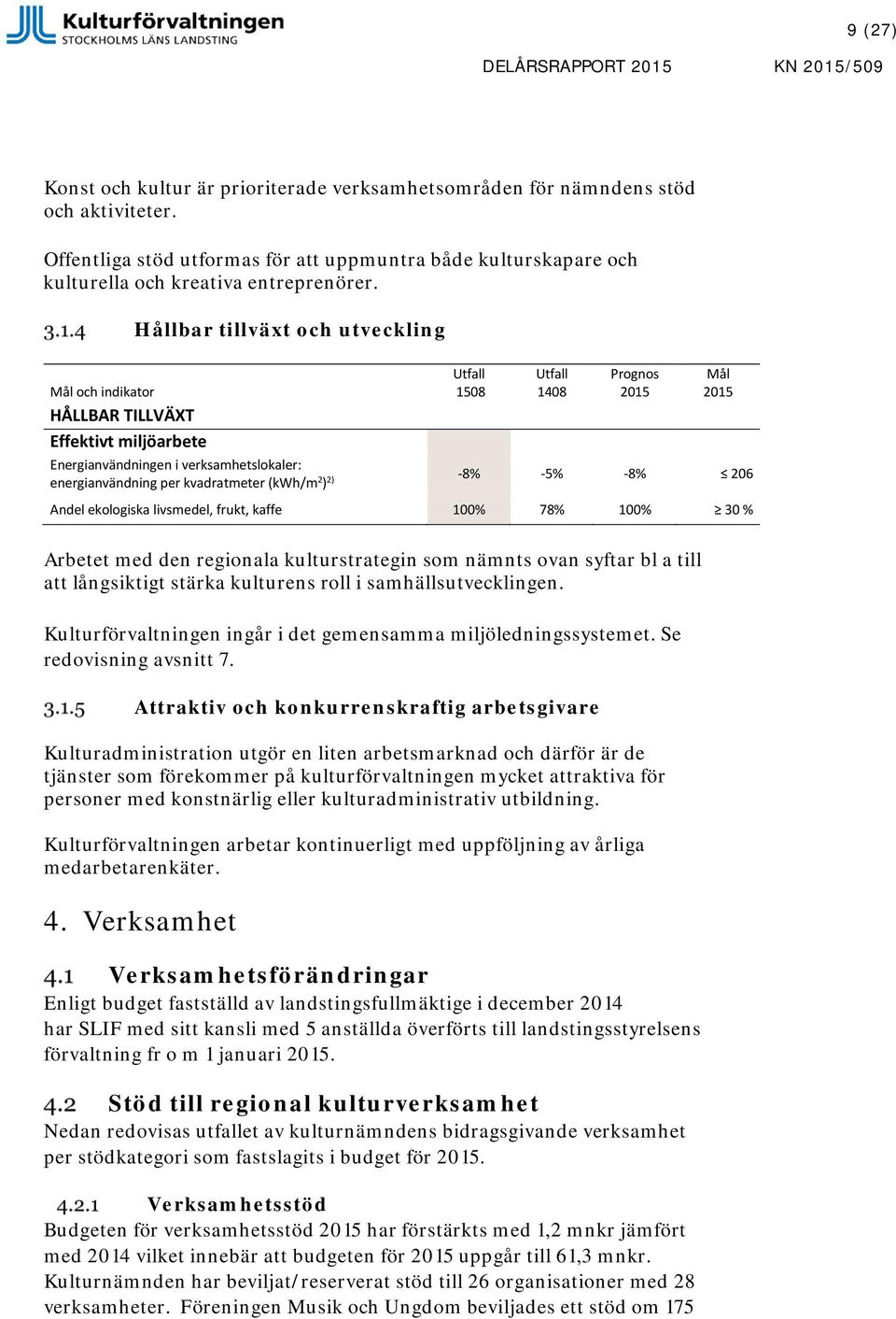 Hållbar tillväxt och utveckling Mål och indikator HÅLLBAR TILLVÄXT Effektivt miljöarbete Energianvändningen i verksamhetslokaler: energianvändning per kvadratmeter (kwh/m 2 ) 2) Utfall 158 Utfall 148