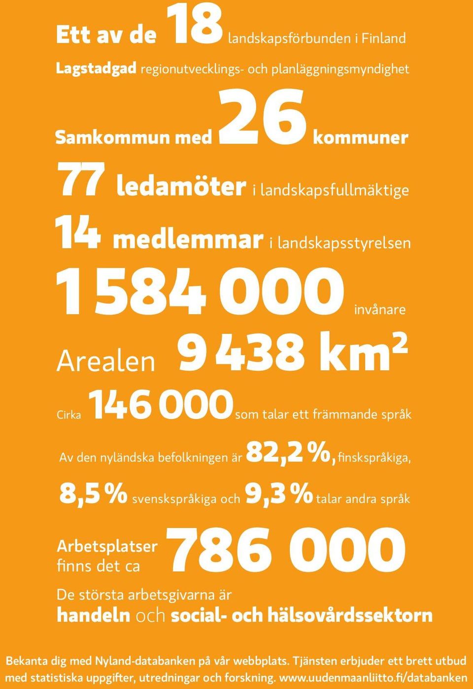 %,finskspråkiga, 8,5 % svenskspråkiga och 9,3 % talar andra språk 786 000 Arbetsplatser finns det ca De största arbetsgivarna är handeln och social- och