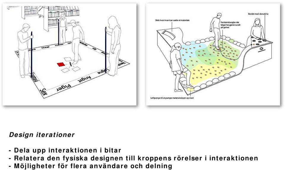 fysiska designen till kroppens rörelser i