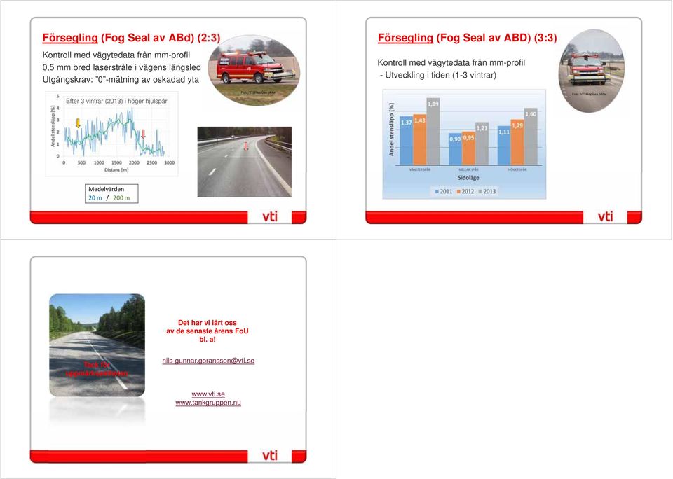 vintrar) Efter 3 vintrar (2013) i höger hjulspår Foto: VTI/Hejdlösa bilder Foto: VTI/Hejdlösa bilder Medelvärden 20 m / 200 m