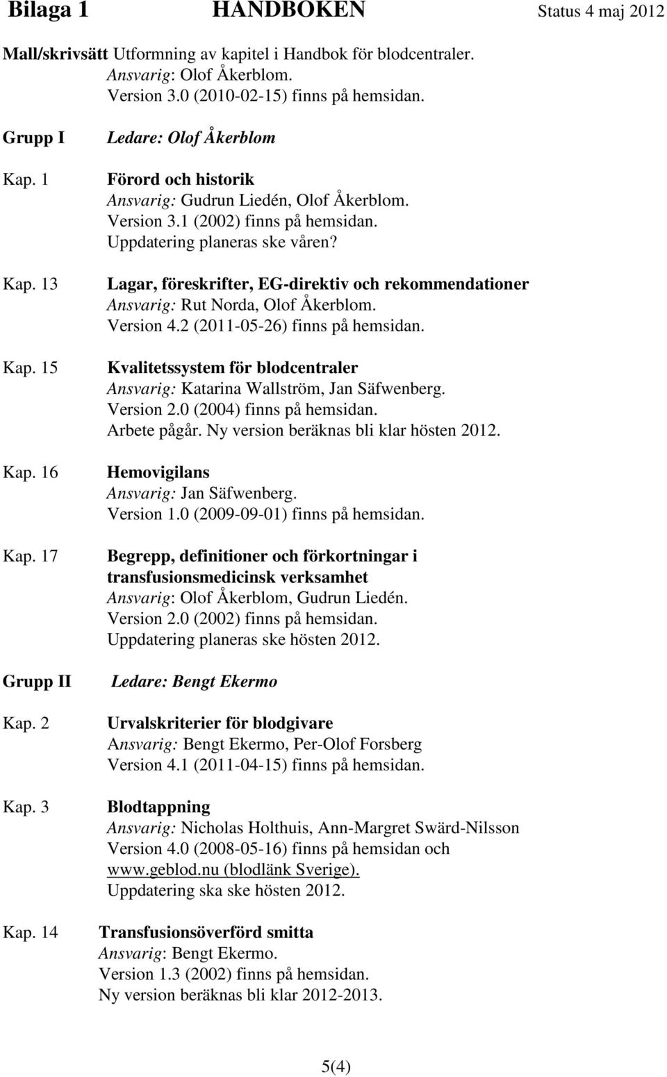 Uppdatering planeras ske våren? Lagar, föreskrifter, EG-direktiv och rekommendationer Ansvarig: Rut Norda, Olof Åkerblom. Version 4.2 (2011-05-26) finns på hemsidan.