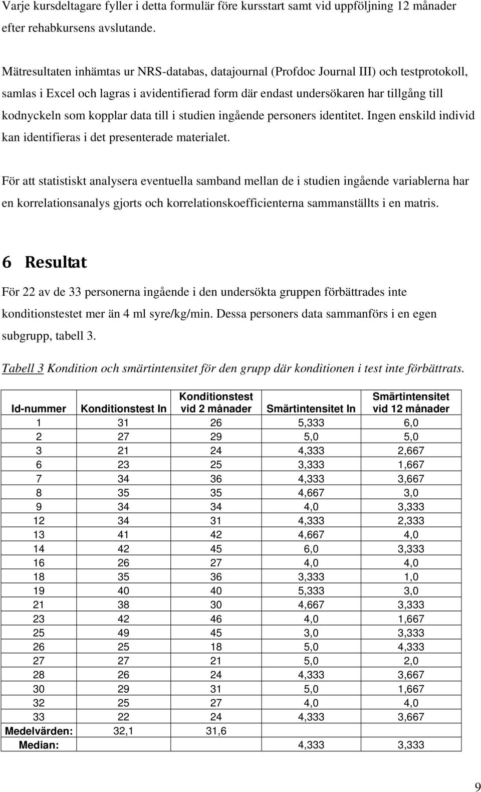 kopplar data till i studien ingående personers identitet. Ingen enskild individ kan identifieras i det presenterade materialet.