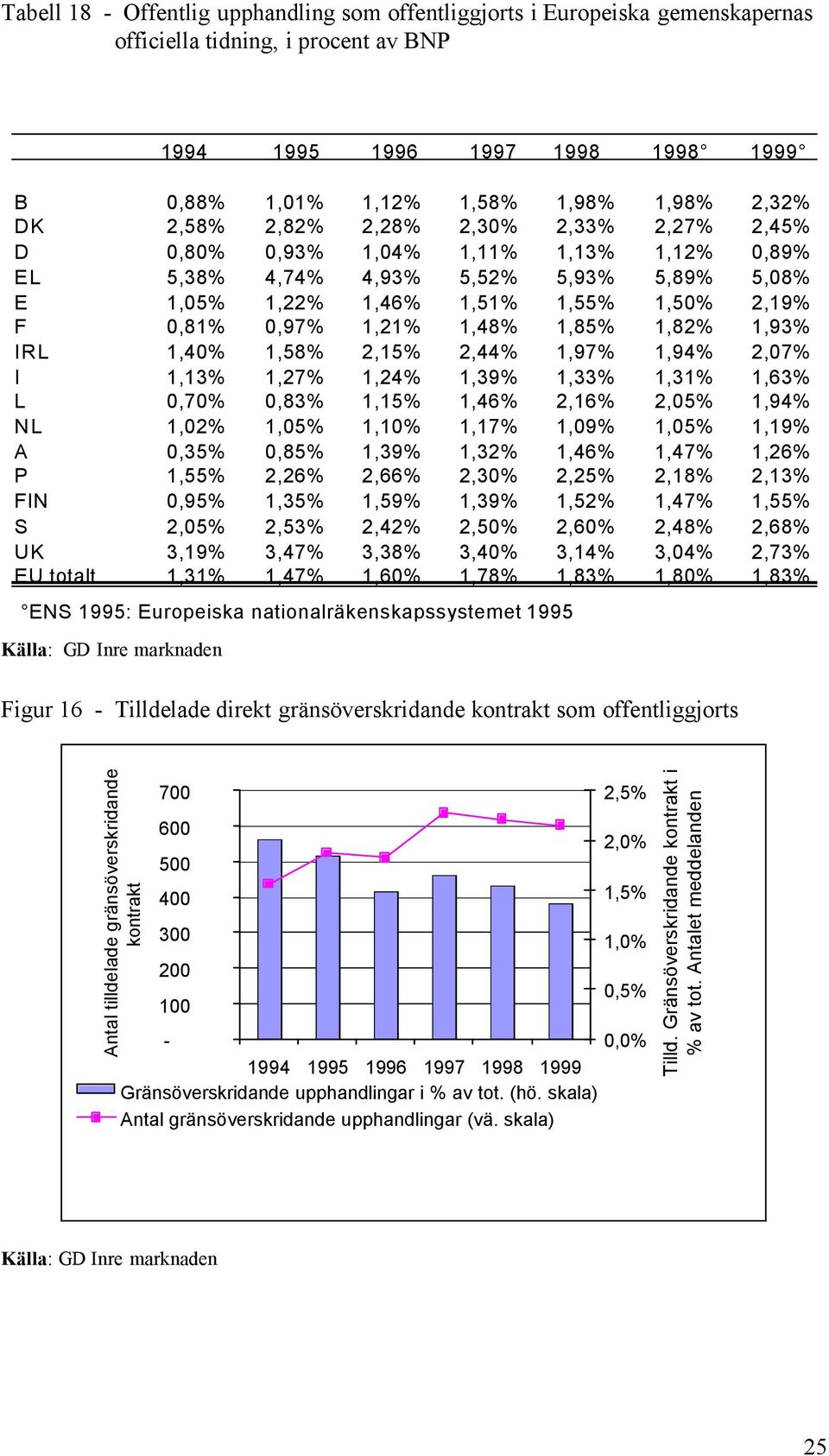 1,93% IRL 1,4% 1,58% 2,15% 2,44% 1,97% 1,94% 2,7% I 1,13% 1,27% 1,24% 1,39% 1,33% 1,31% 1,63% L,7%,83% 1,15% 1,46% 2,16% 2,5% 1,94% NL 1,2% 1,5% 1,1% 1,17% 1,9% 1,5% 1,19% A,35%,85% 1,39% 1,32% 1,46%