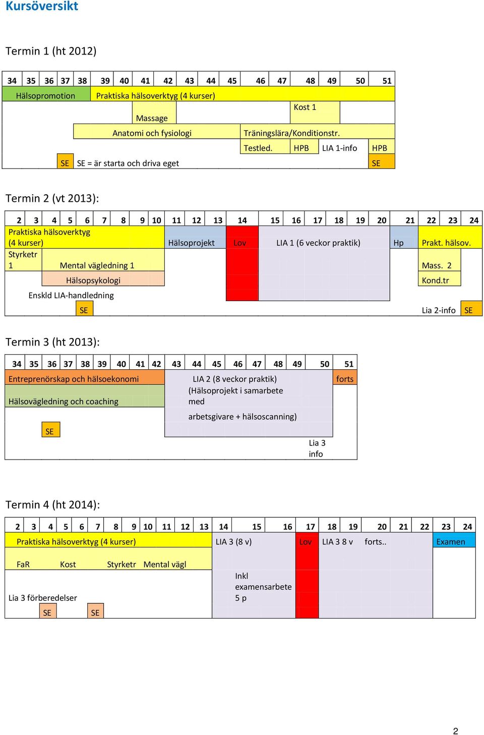 HPB LIA 1-info HPB SE SE = är starta och driva eget SE Termin 2 (vt 2013): 2 3 4 5 6 7 8 9 10 11 12 13 14 15 16 17 18 19 20 21 22 23 24 Praktiska hälsoverktyg (4 kurser) Hälsoprojekt LLovov LIA 1 (6