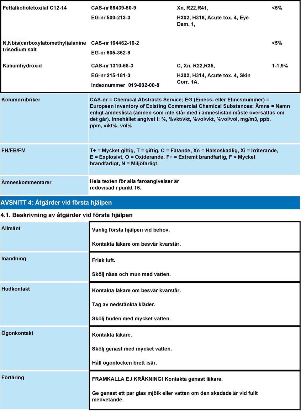 C, Xn, R22,R35, H302, H314, Acute tox. 4, Skin Corr.