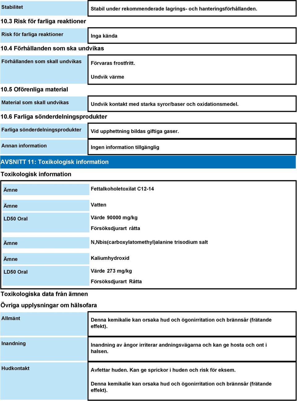 5 Oförenliga material Material som skall undvikas Undvik kontakt med starka syror/baser och oxidationsmedel. 10.