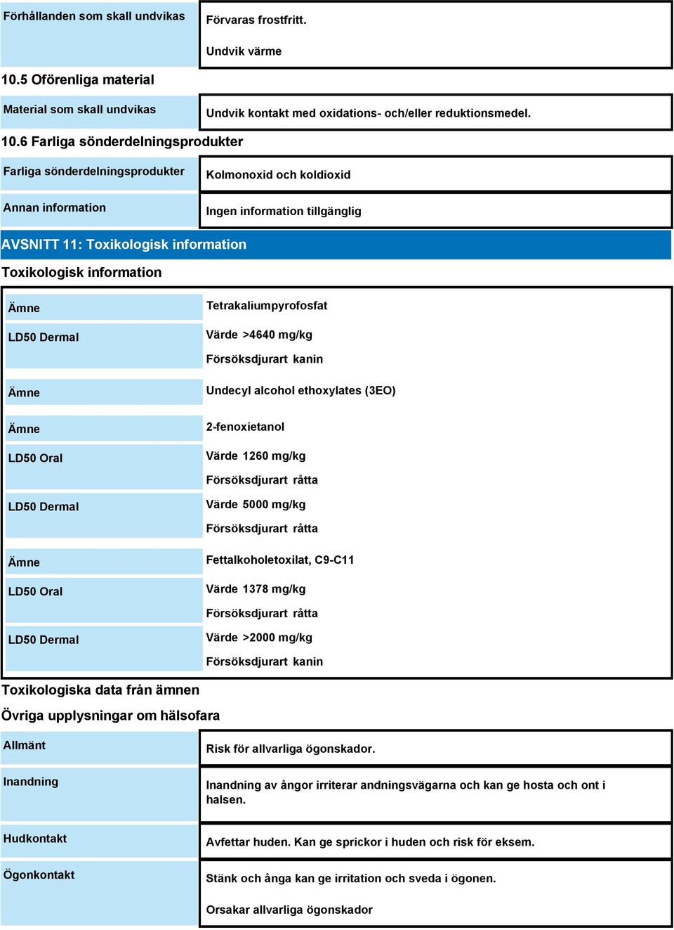 6 Farliga sönderdelningsprodukter Farliga sönderdelningsprodukter Annan information Kolmonoxid och koldioxid AVSNITT 11: Toxikologisk information Toxikologisk information LD50 Dermal