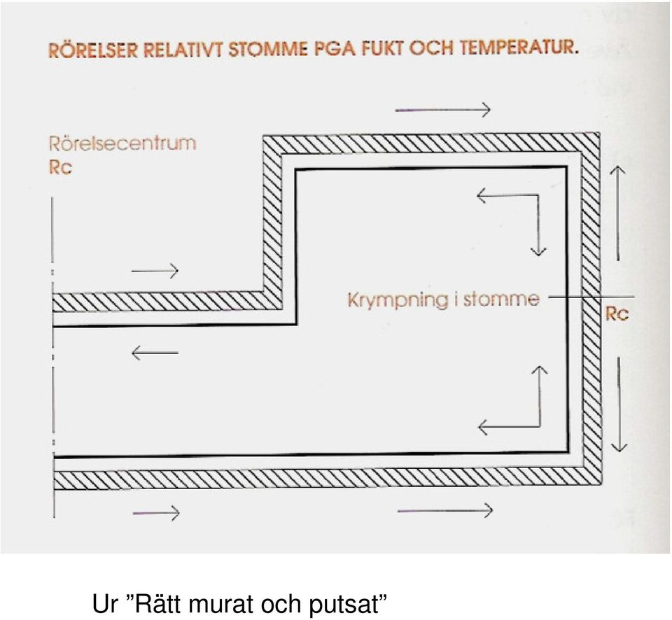 putsat