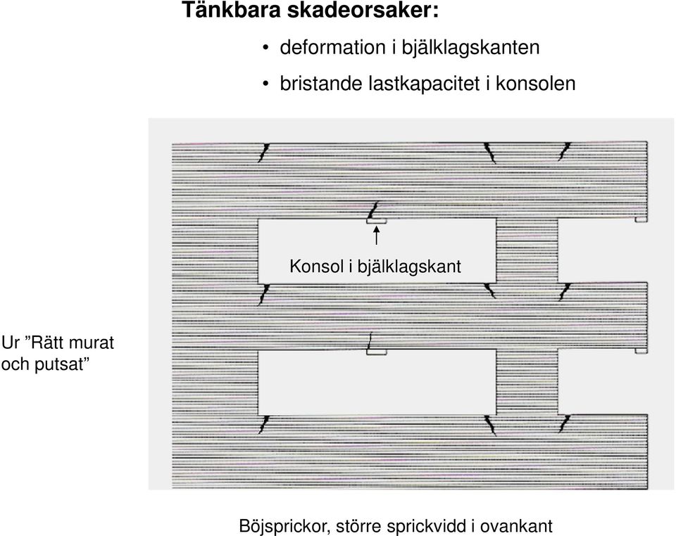 konsolen Konsol i bjälklagskant Ur Rätt