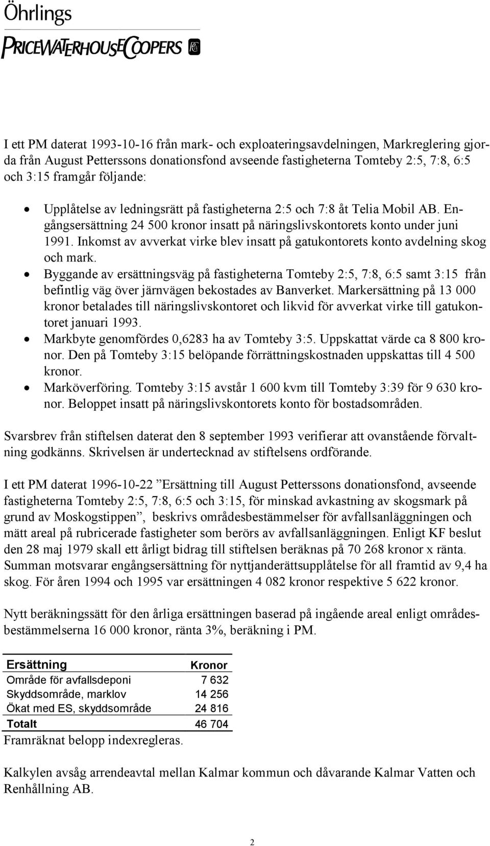 Inkomst av avverkat virke blev insatt på gatukontorets konto avdelning skog och mark.