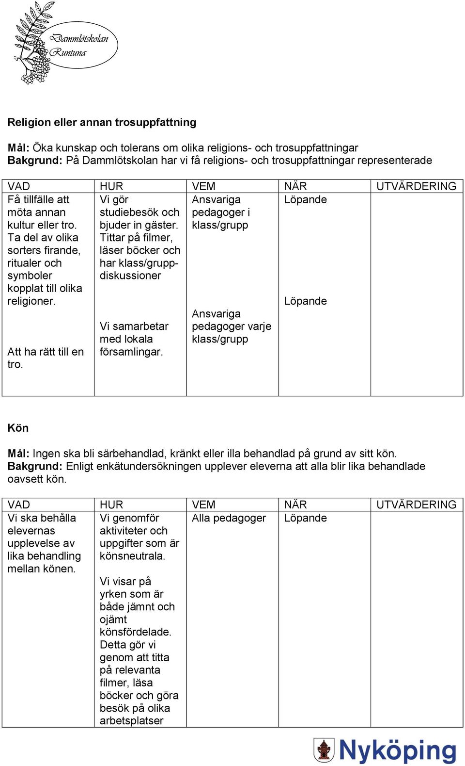 Tittar på filmer, läser böcker och har klass/gruppdiskussioner Ansvariga pedagoger i klass/grupp Att ha rätt till en tro. Vi samarbetar med lokala församlingar.