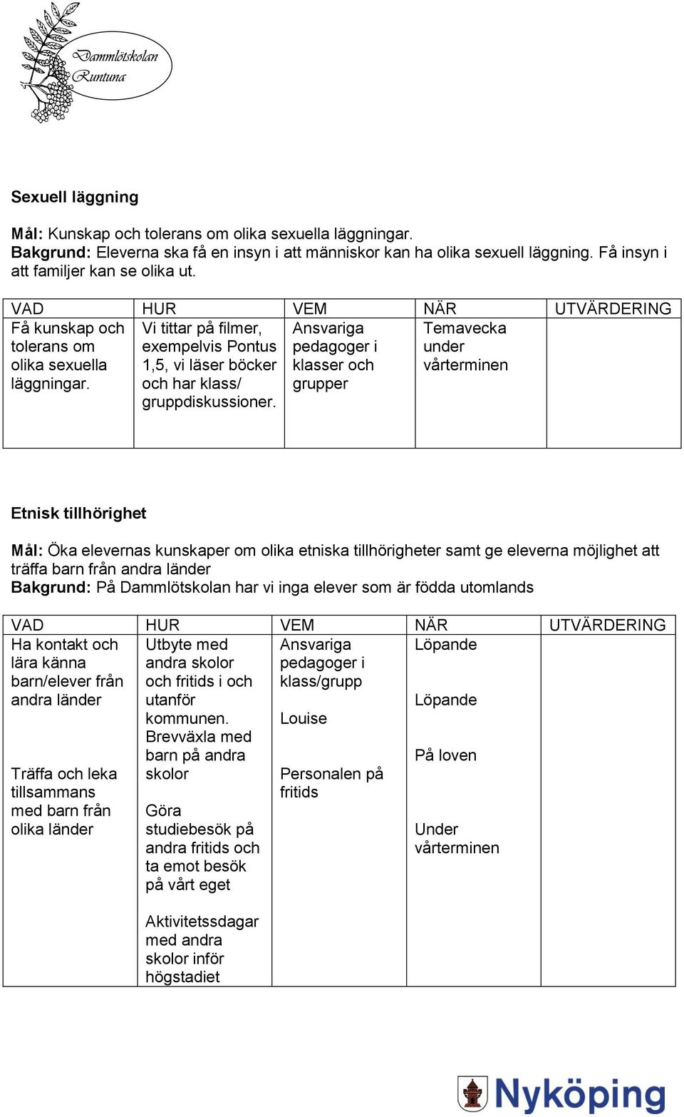 Ansvariga pedagoger i klasser och grupper Temavecka under vårterminen Etnisk tillhörighet Mål: Öka elevernas kunskaper om olika etniska tillhörigheter samt ge eleverna möjlighet att träffa barn från