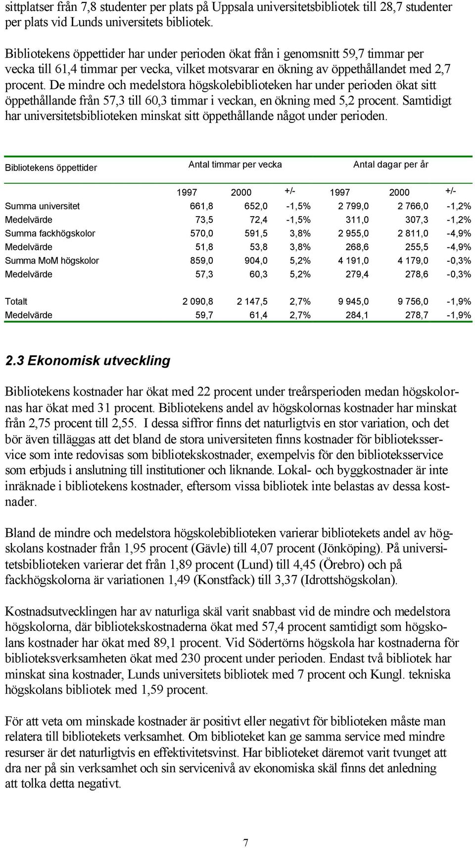 De mindre och medelstora högskolebiblioteken har under perioden ökat sitt öppethållande från 57,3 till 60,3 timmar i veckan, en ökning med 5,2 procent.