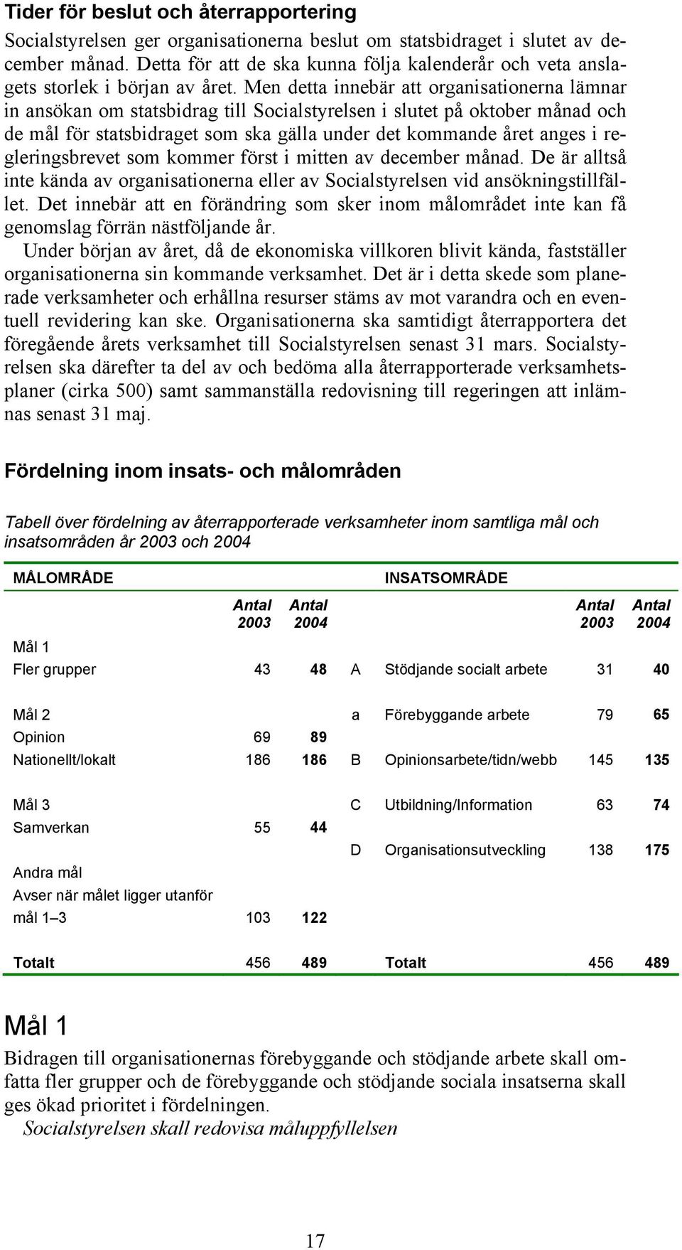 Men detta innebär att organisationerna lämnar in ansökan om statsbidrag till Socialstyrelsen i slutet på oktober månad och de mål för statsbidraget som ska gälla under det kommande året anges i