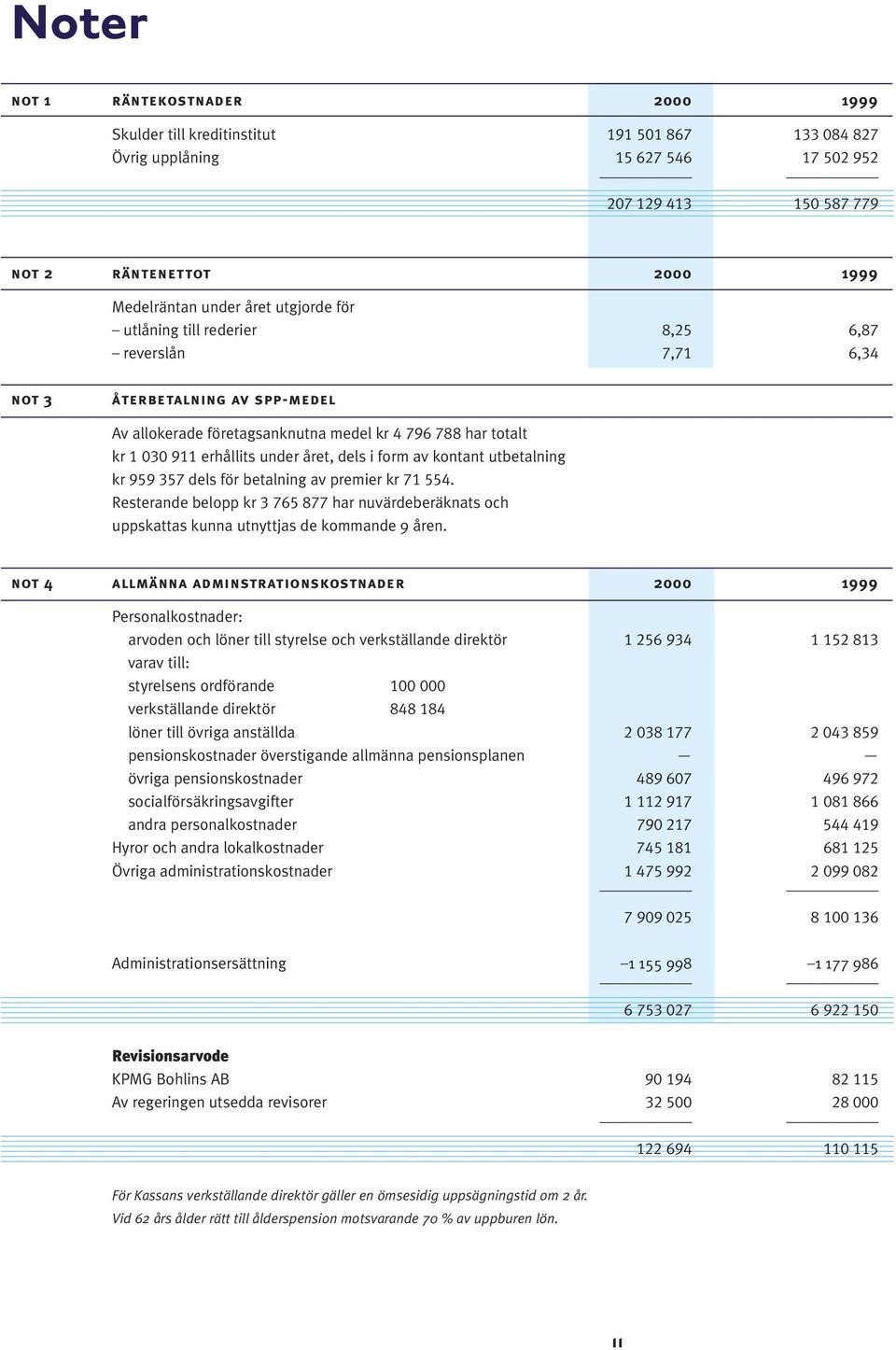 dels i form av kontant utbetalning kr 959 357 dels för betalning av premier kr 71 554. Resterande belopp kr 3 765 877 har nuvärdeberäknats och uppskattas kunna utnyttjas de kommande 9 åren.