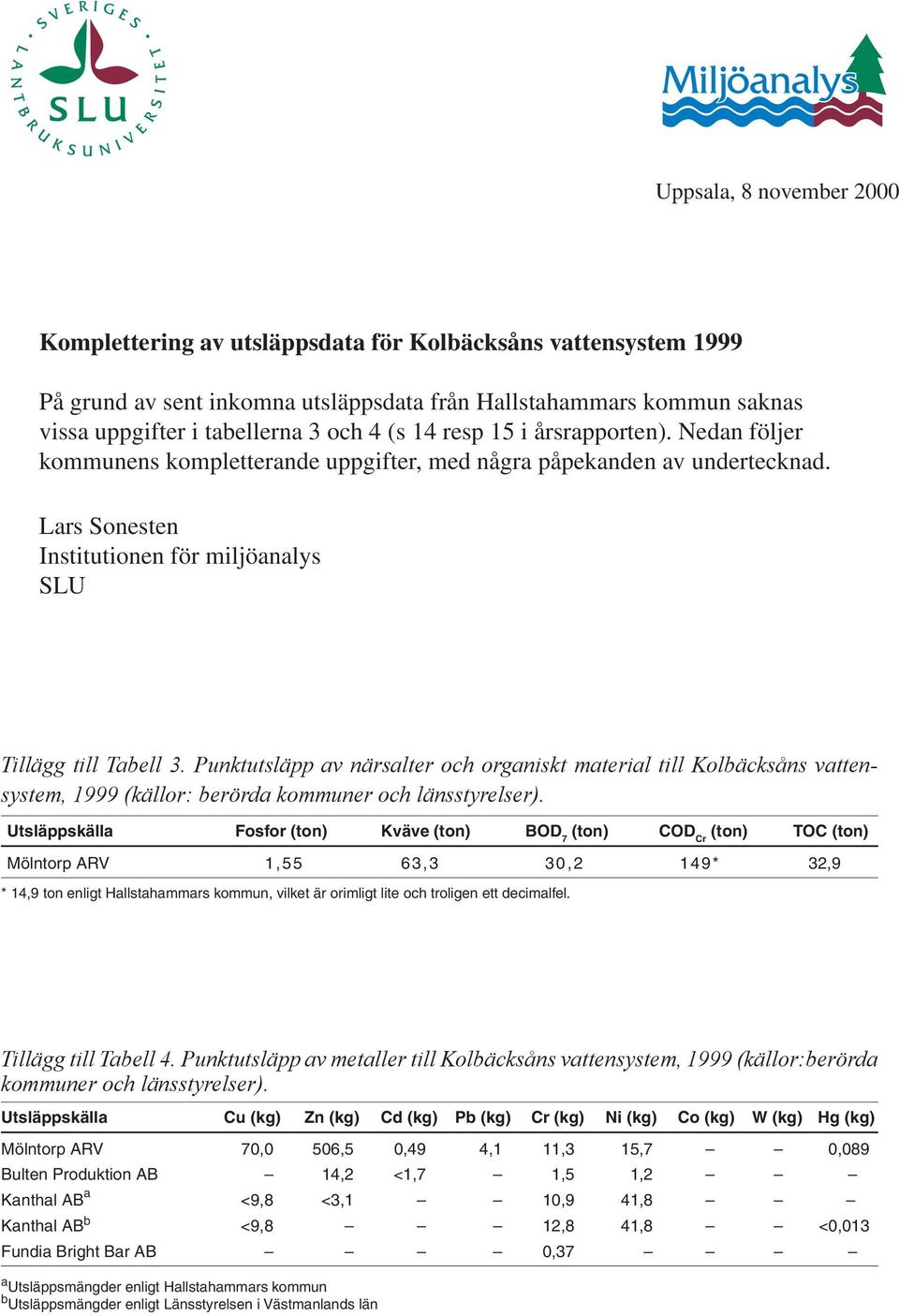 Punktutsläpp av närsalter och organiskt material till Kolbäcksåns vattensystem, 1999 (källor: berörda kommuner och länsstyrelser).