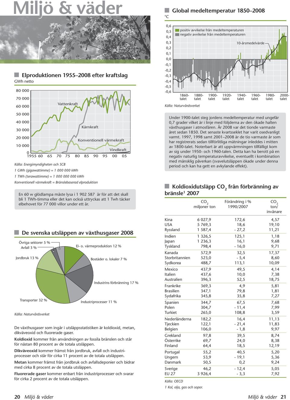 Energimyndigheten och SCB 75 1 GWh (gigawattimme) = 1 kwh 8 1 TWh (terawattimme) = 1 kwh Kärnkraft Konventionell värmekraft 85 9 Konventionell värmekraft = Bränslebaserad elproduktion 95 Vindkraft En