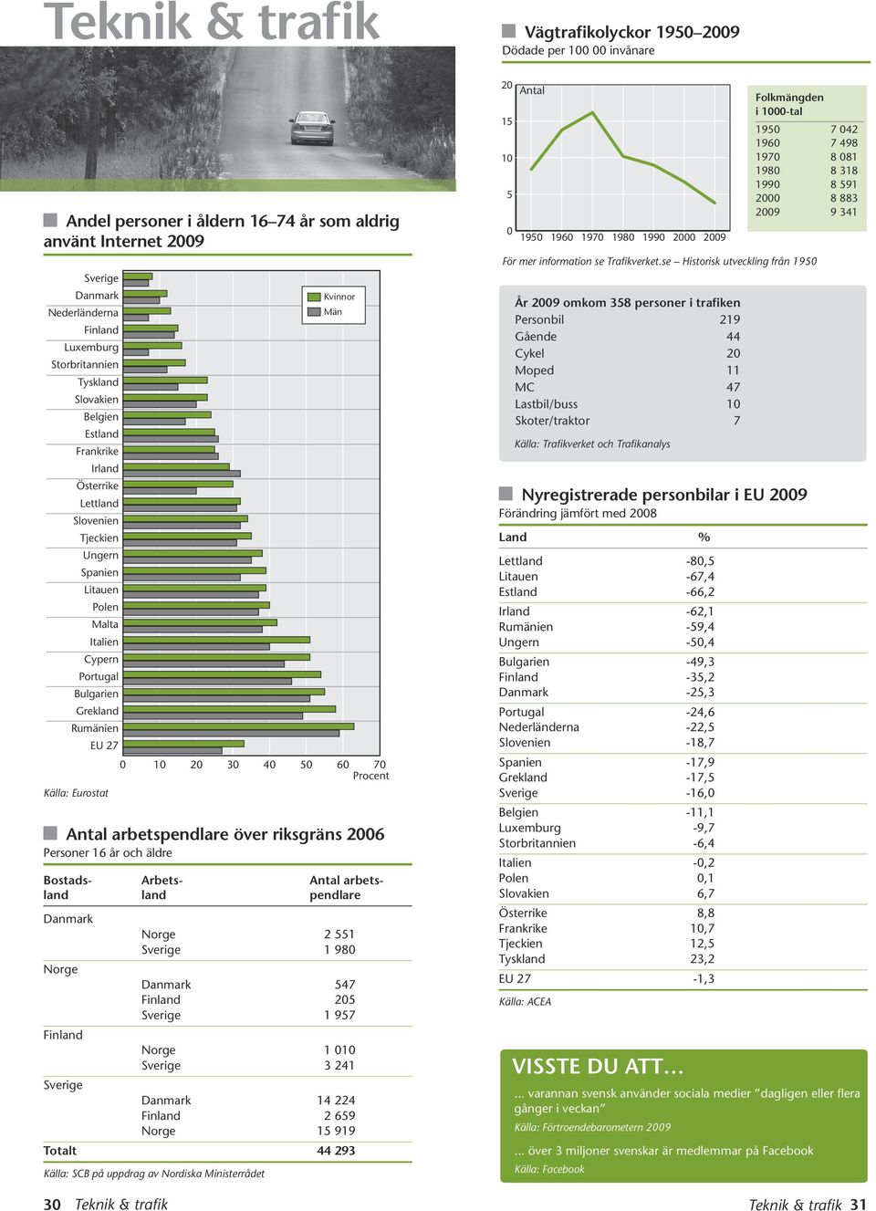 riksgräns 26 Personer 16 år och äldre Bostads- Arbets- antal arbetsland land pendlare Danmark Norge Finland Sverige Norge 2 551 Sverige 1 98 Danmark 547 Finland 25 Sverige 1 957 Norge 1 1 Sverige 3