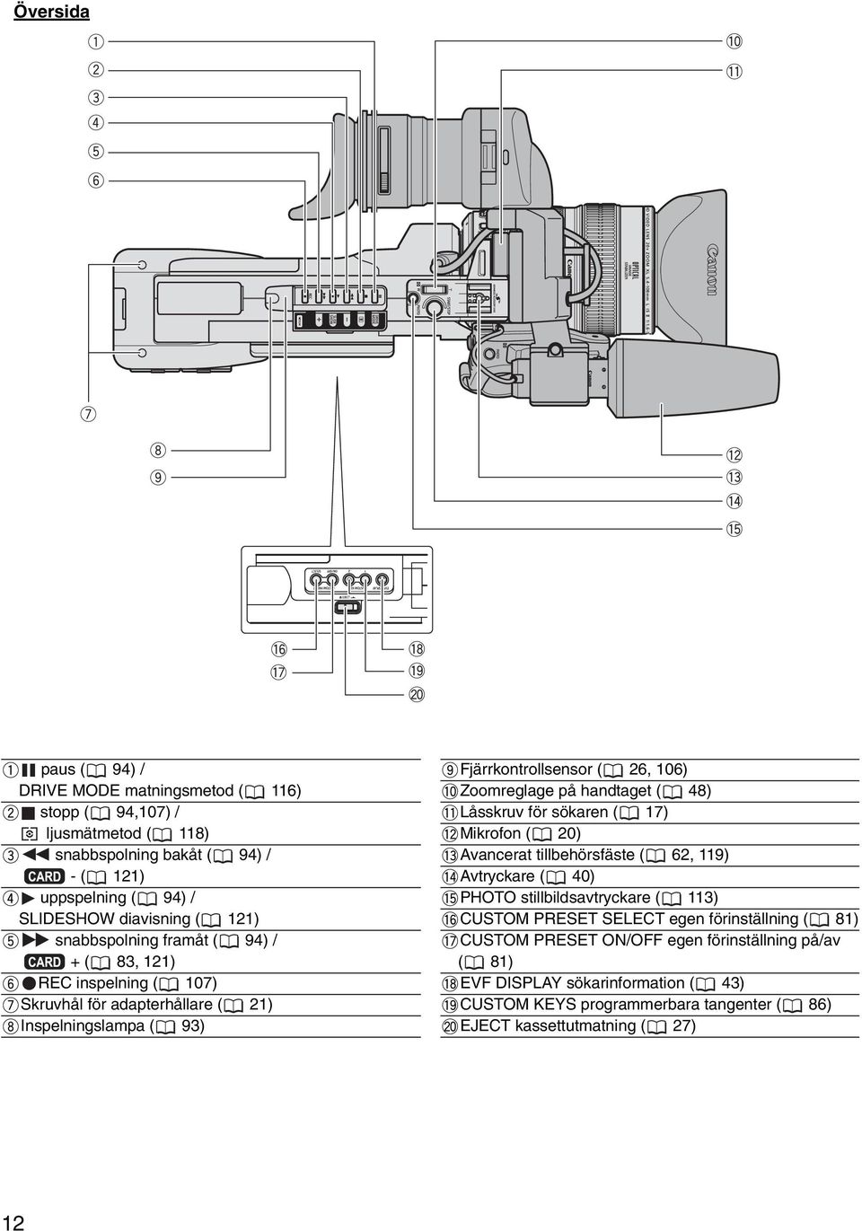 handtaget ( 48) Låsskruv för sökaren ( 17) Mikrofon ( 20) Avancerat tillbehörsfäste ( 62, 119) Avtryckare ( 40) PHOTO stillbildsavtryckare ( 113) CUSTOM PRESET SELECT egen