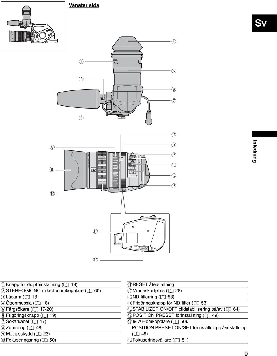 återställning Minneskortplats ( 28) ND-filterring ( 53) Frigöringsknapp för ND-filter ( 53) STABILIZER ON/OFF bildstabilisering