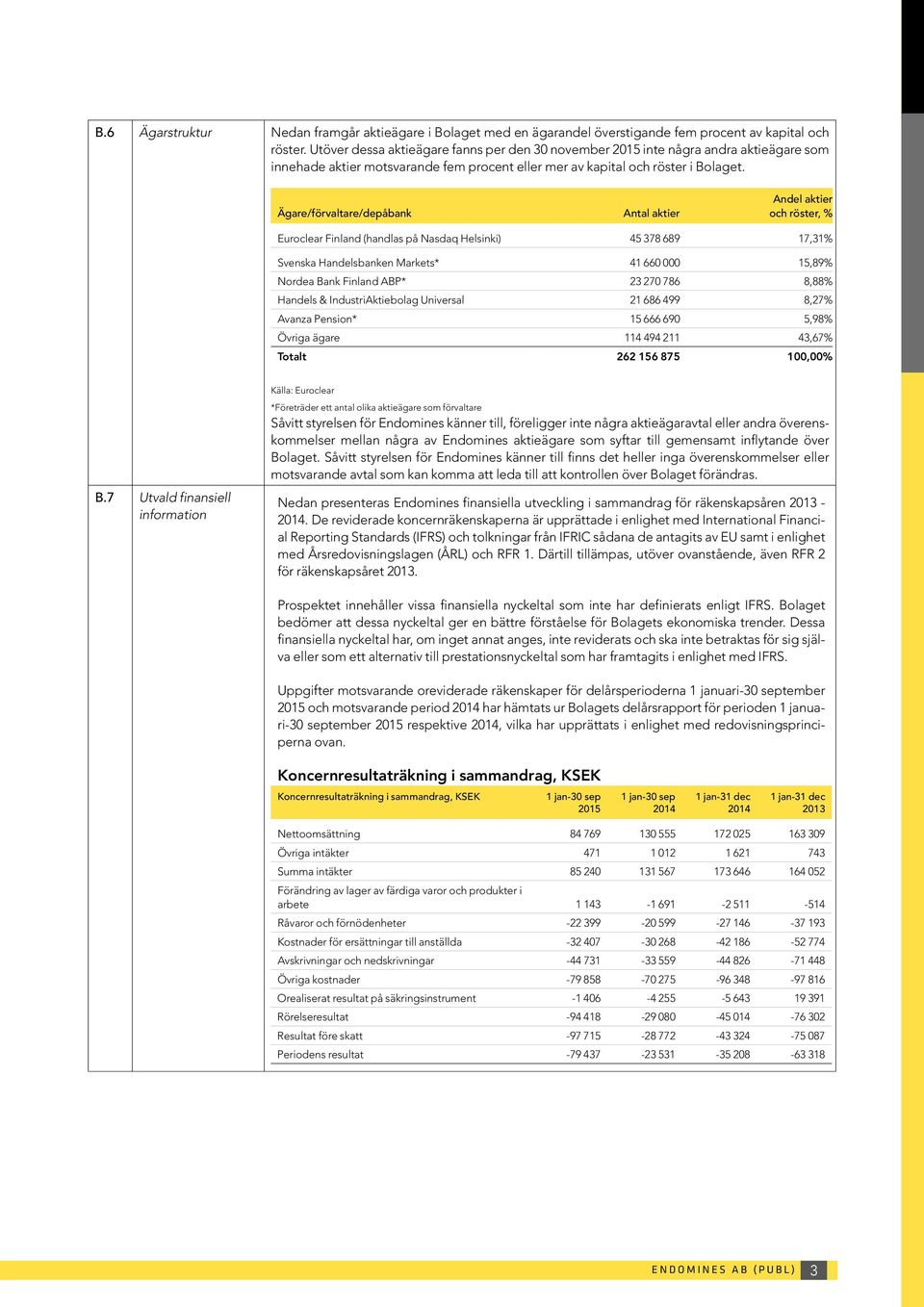 Ägare/förvaltare/depåbank Antal aktier Andel aktier och röster, % Euroclear Finland (handlas på Nasdaq Helsinki) 45 378 689 17,31% Svenska Handelsbanken Markets* 41 660 000 15,89% Nordea Bank Finland