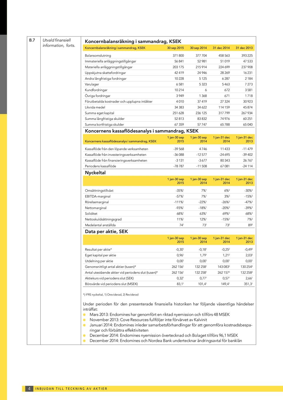 anläggningstillgångar 56 841 52 981 51 019 47 533 Materiella anläggningstillgångar 203 175 215 914 224 699 237 908 Uppskjutna skattefordringar 42 419 24 946 28 269 16 231 Andra långfristiga