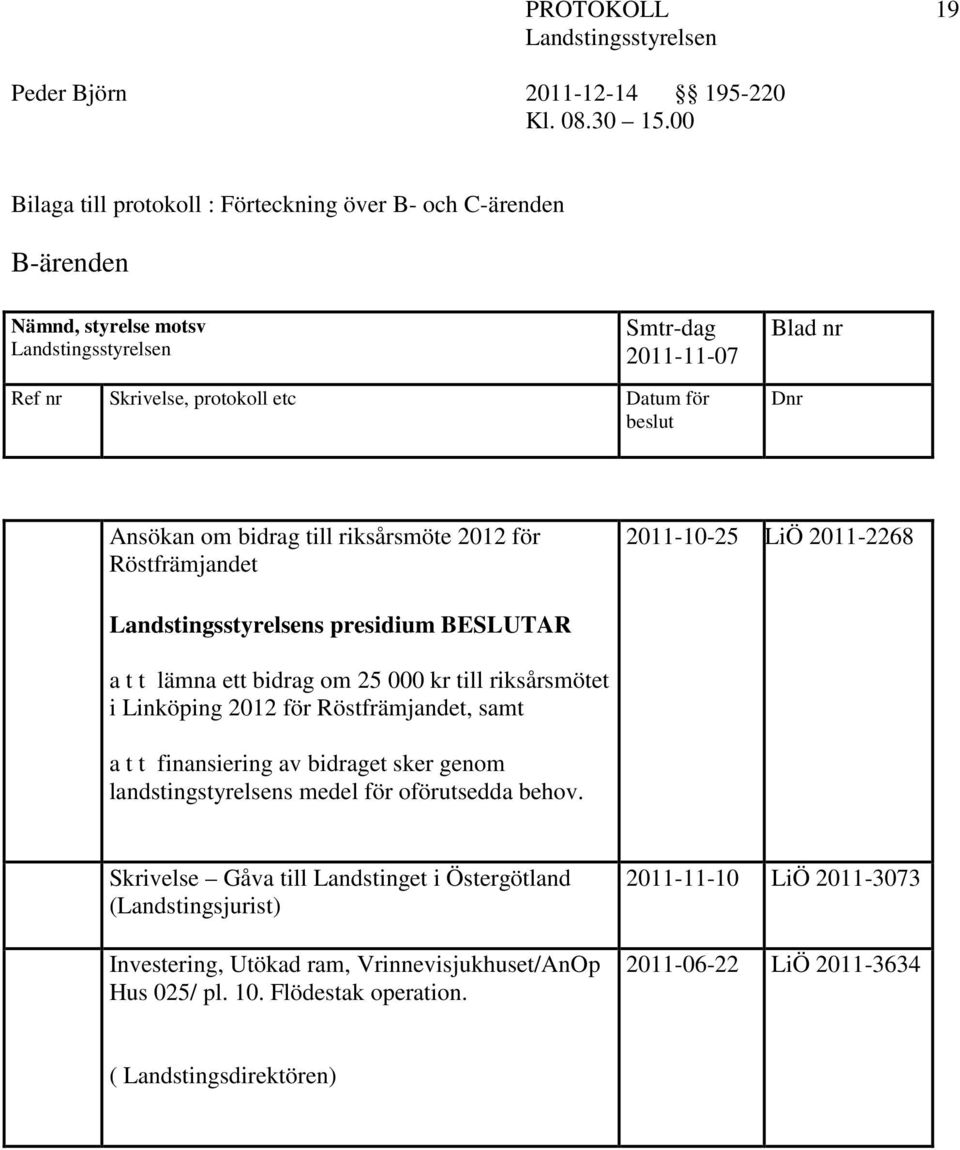 Linköping 2012 för Röstfrämjandet, samt a t t finansiering av bidraget sker genom landstingstyrelsens medel för oförutsedda behov.