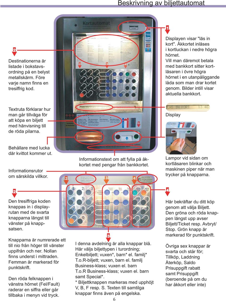 Bilder intill visar aktuella bankkort. Textruta förklarar hur man går tillväga för att köpa en biljett med hänvisning till de röda pilarna. Display Behållare med lucka där kvittot kommer ut.