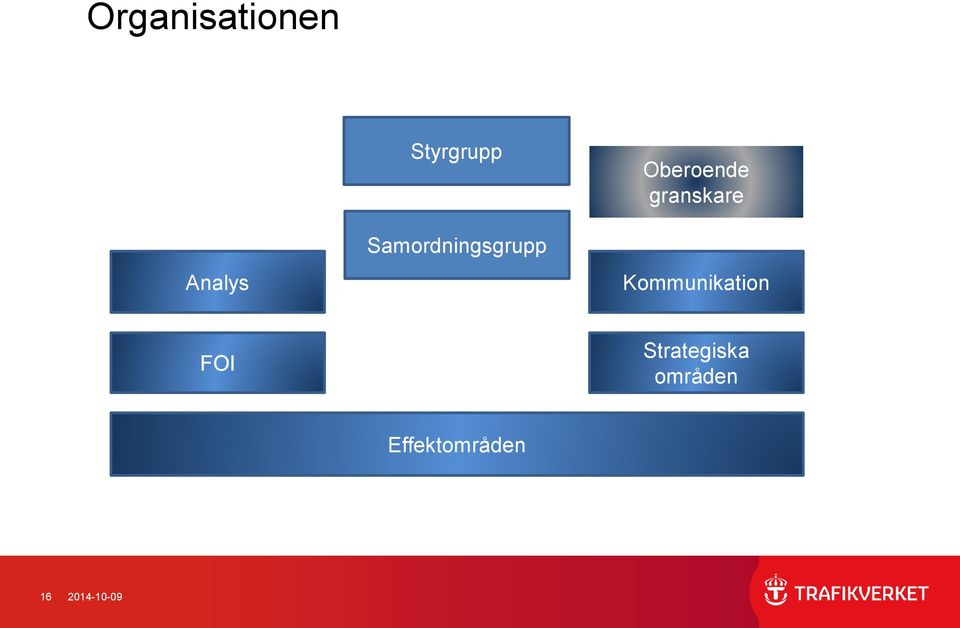 granskare Kommunikation FOI