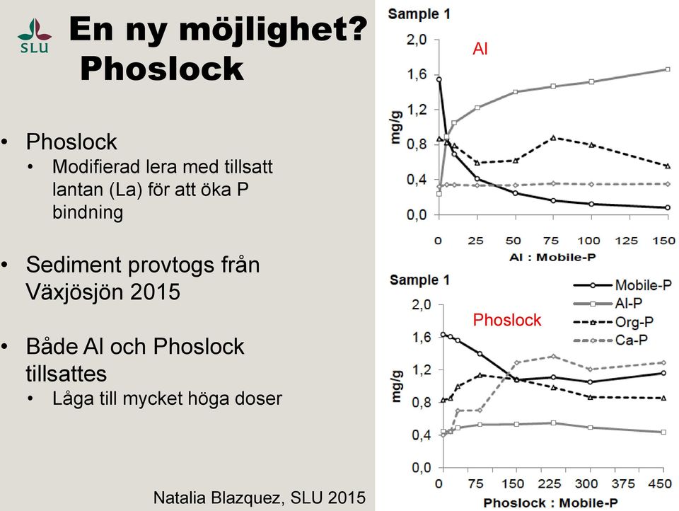 (La) för att öka P bindning Sediment provtogs från