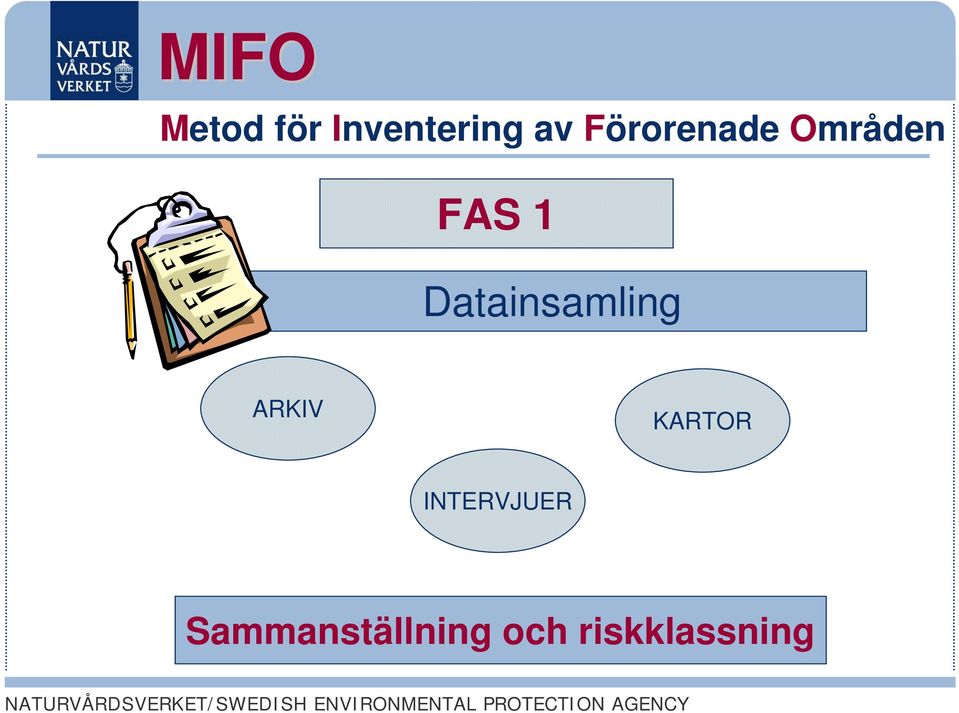 Datainsamling ARKIV KARTOR