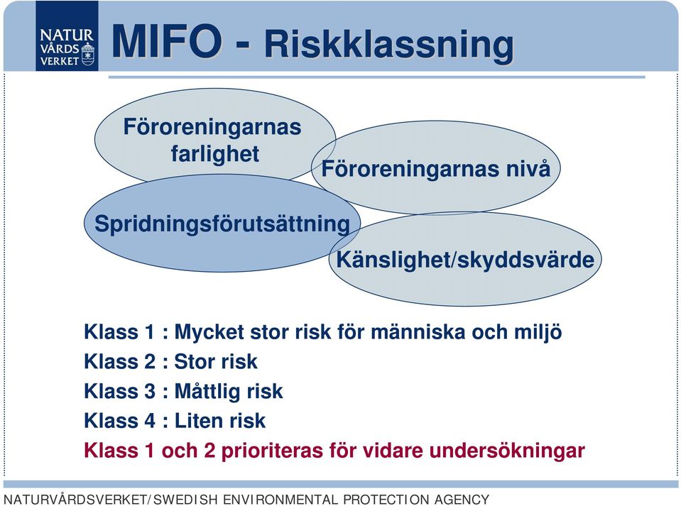 risk för människa och miljö Klass 2 : Stor risk Klass 3 : Måttlig