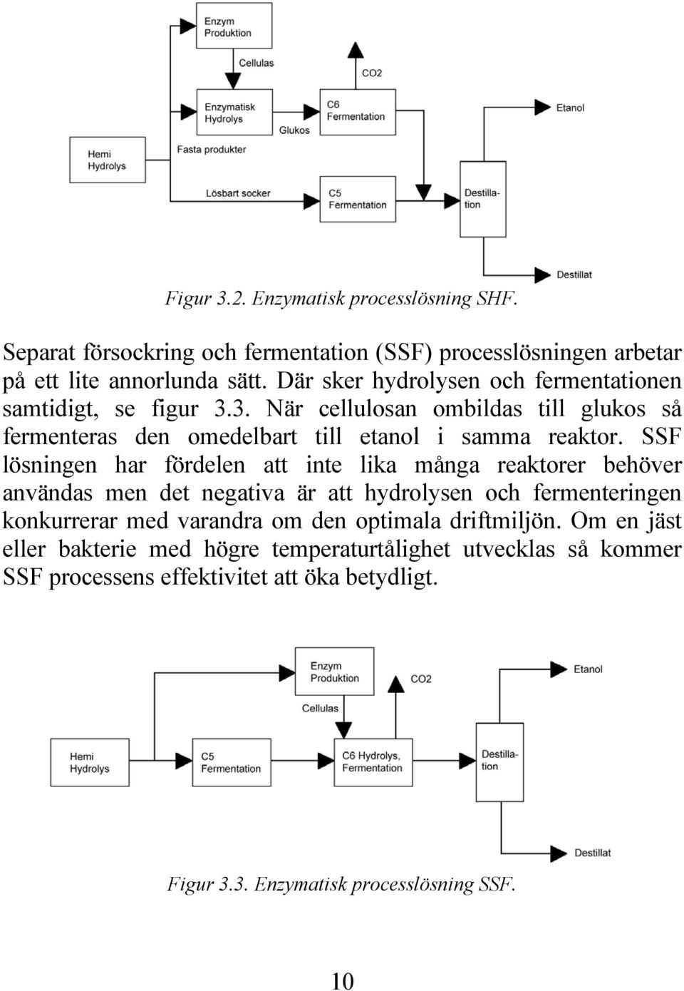 SSF lösningen har fördelen att inte lika många reaktorer behöver användas men det negativa är att hydrolysen och fermenteringen konkurrerar med varandra om den