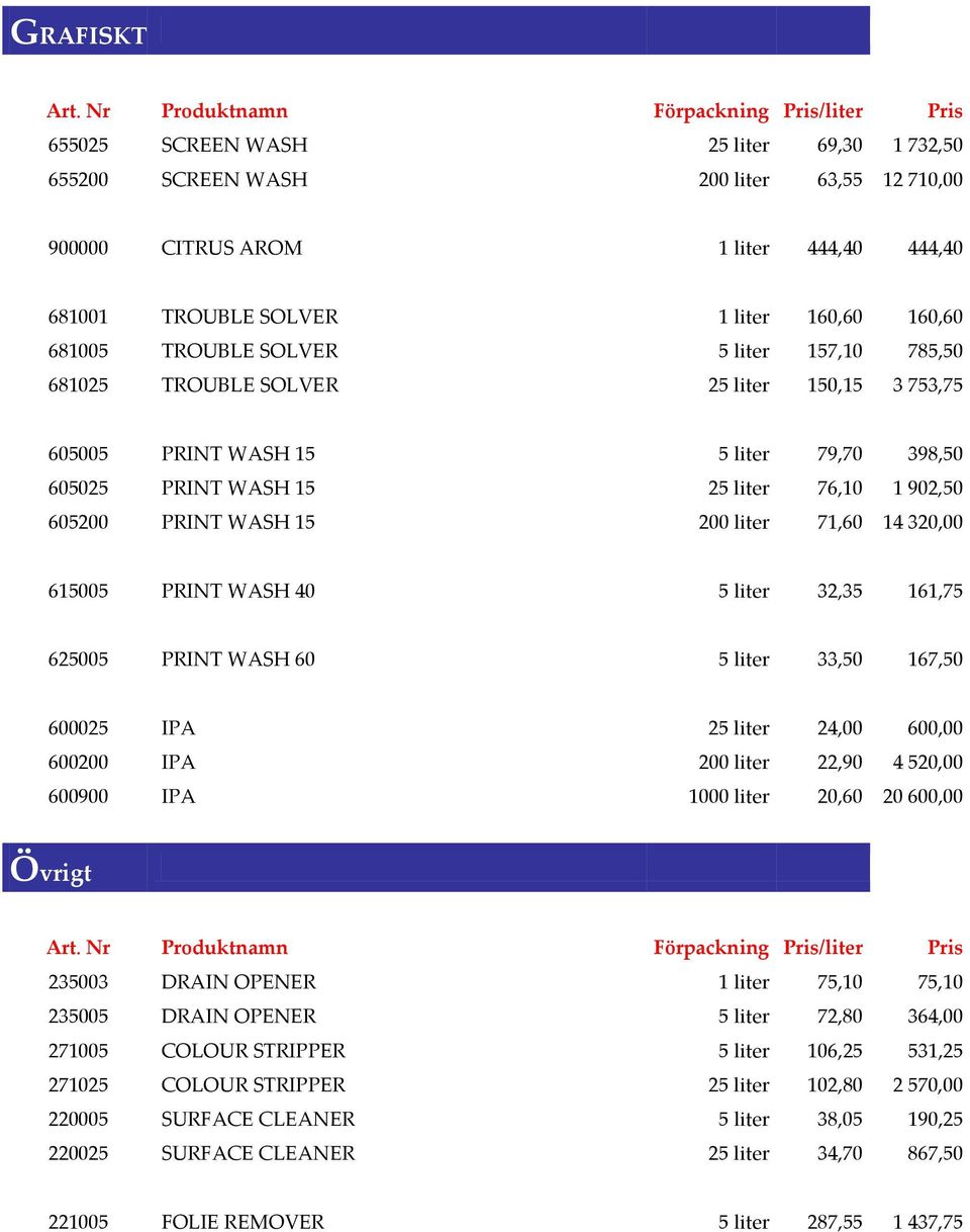 14 320,00 615005 PRINT WASH 40 5 liter 32,35 161,75 625005 PRINT WASH 60 5 liter 33,50 167,50 600025 IPA 25 liter 24,00 600,00 600200 IPA 200 liter 22,90 4 520,00 600900 IPA 1000 liter 20,60 20