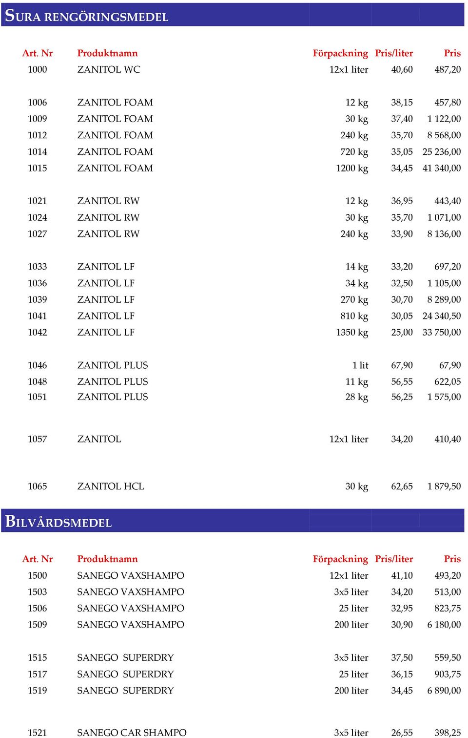 697,20 1036 ZANITOL LF 34 kg 32,50 1 105,00 1039 ZANITOL LF 270 kg 30,70 8 289,00 1041 ZANITOL LF 810 kg 30,05 24 340,50 1042 ZANITOL LF 1350 kg 25,00 33 750,00 1046 ZANITOL PLUS 1 lit 67,90 67,90