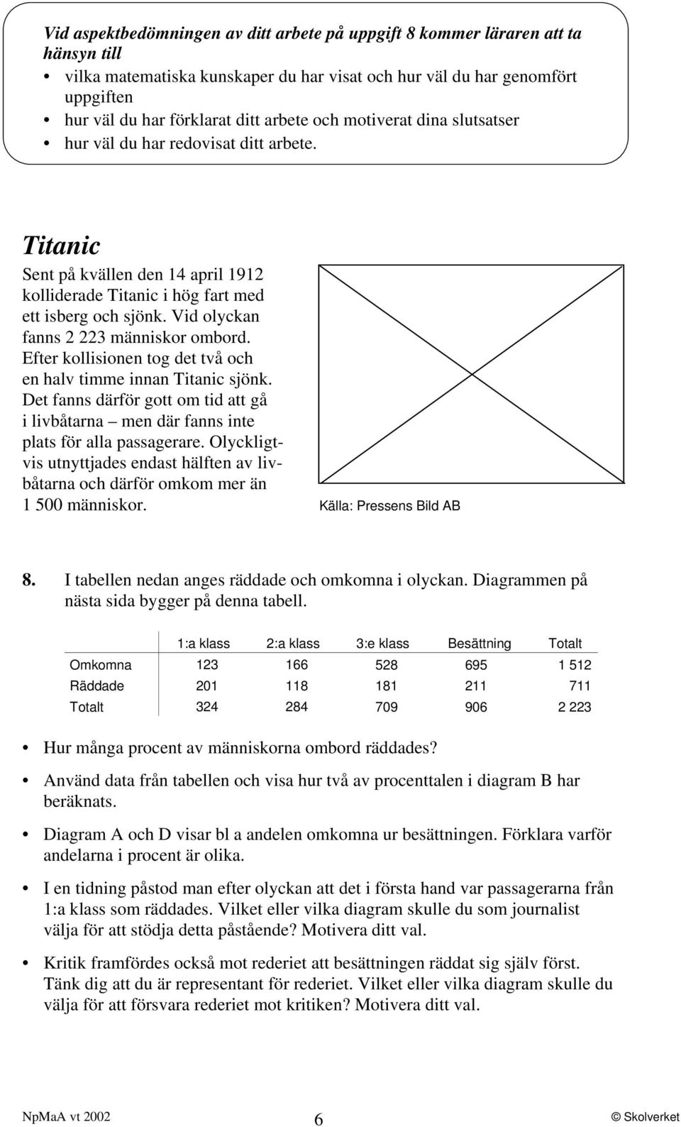 Vid olyckan fanns 2 223 människor ombord. Efter kollisionen tog det två och en halv timme innan Titanic sjönk.