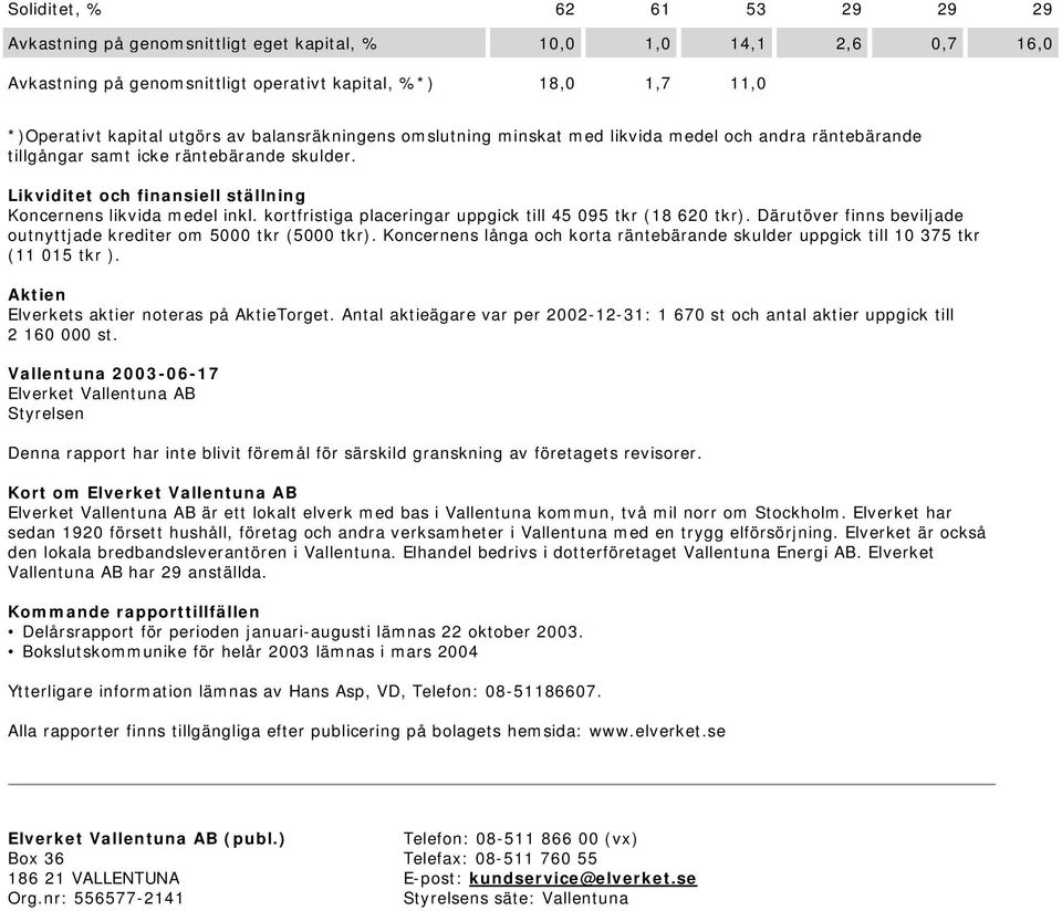 kortfristiga placeringar uppgick till 45 095 tkr (18 620 tkr). Därutöver finns beviljade outnyttjade krediter om 5000 tkr (5000 tkr).