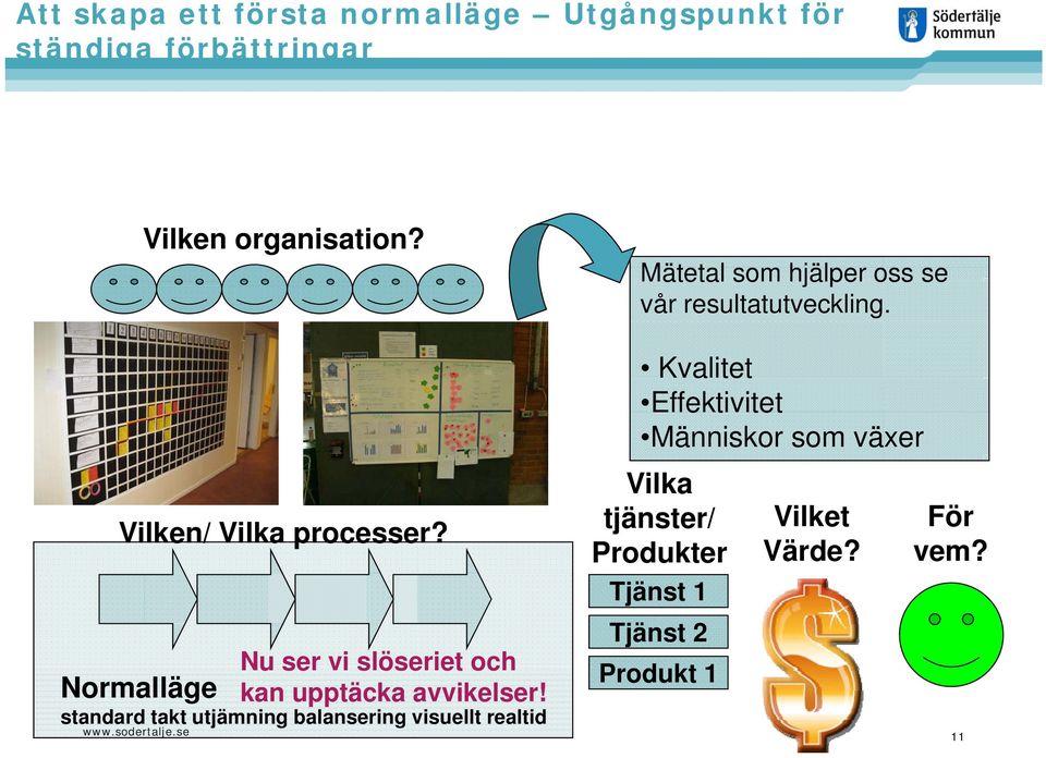 standard takt utjämning balansering visuellt realtid Mätetal som hjälper oss se vår resultatutveckling.