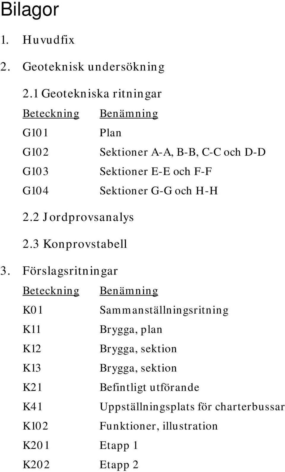 G104 Sektioner G-G och H-H 2.2 Jordprovsanalys 2.3 Konprovstabell 3.