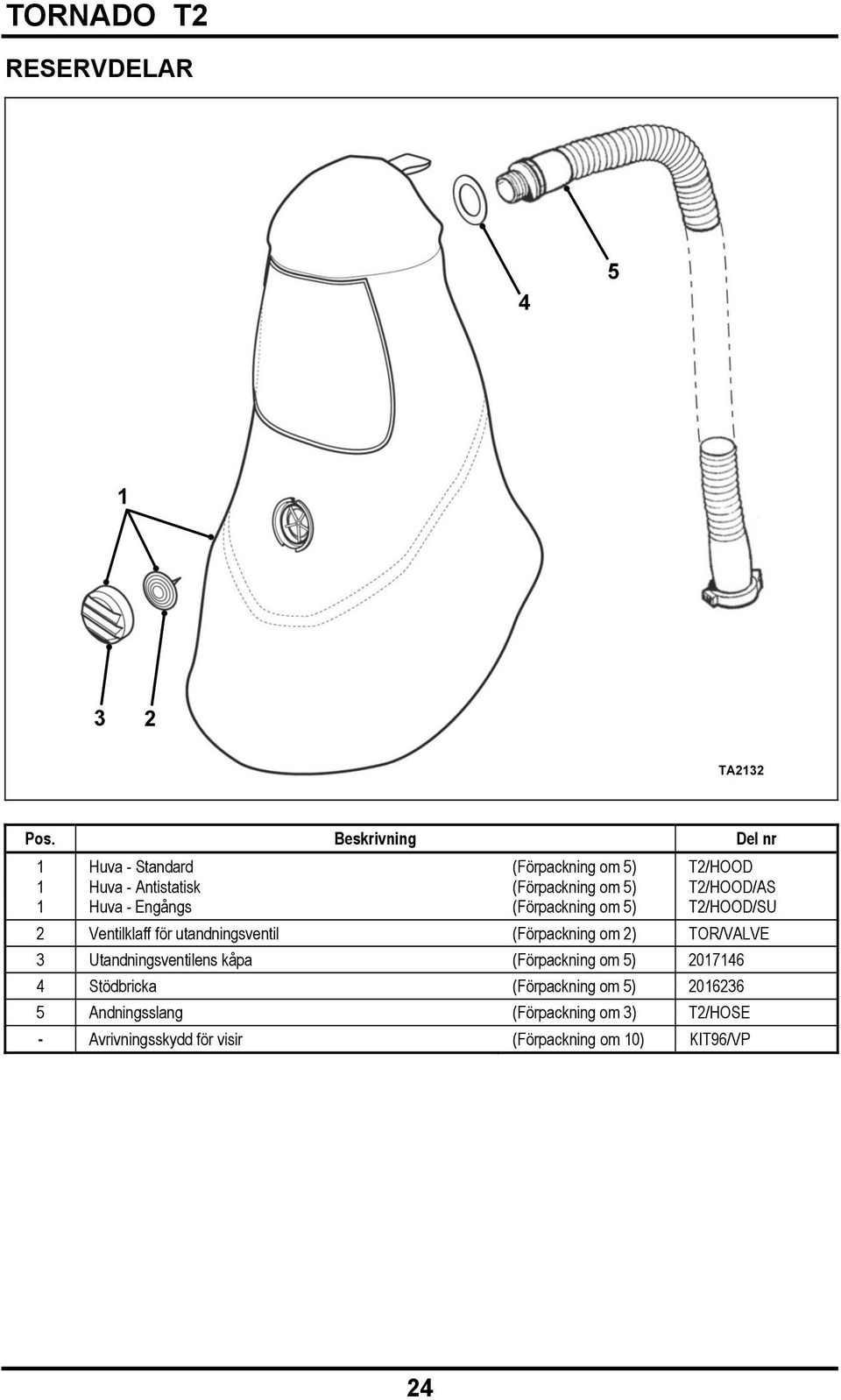 T2/HOOD/AS 1 Huva - Engångs (Förpackning om 5) T2/HOOD/SU 2 Ventilklaff för utandningsventil (Förpackning om