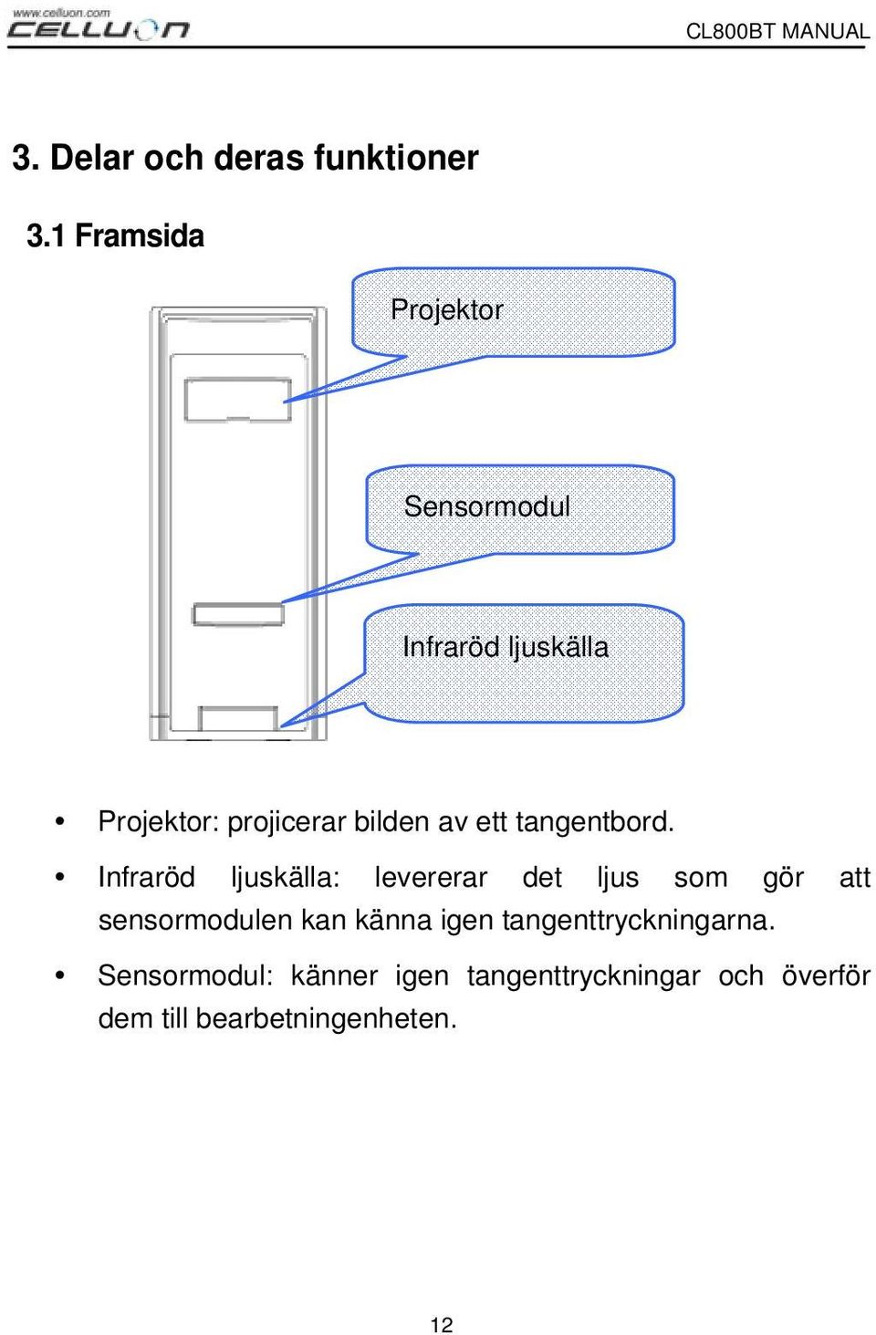 av ett tangentbord.