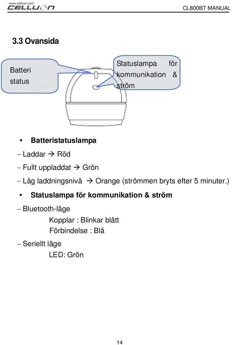 Orange (strömmen bryts efter 5 minuter.