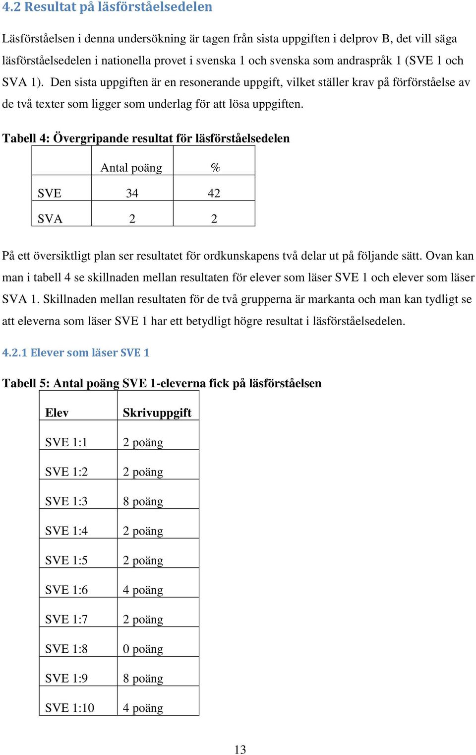 Tabell 4: Övergripande resultat för läsförståelsedelen Antal poäng % SVE 34 42 SVA 2 2 På ett översiktligt plan ser resultatet för ordkunskapens två delar ut på följande sätt.