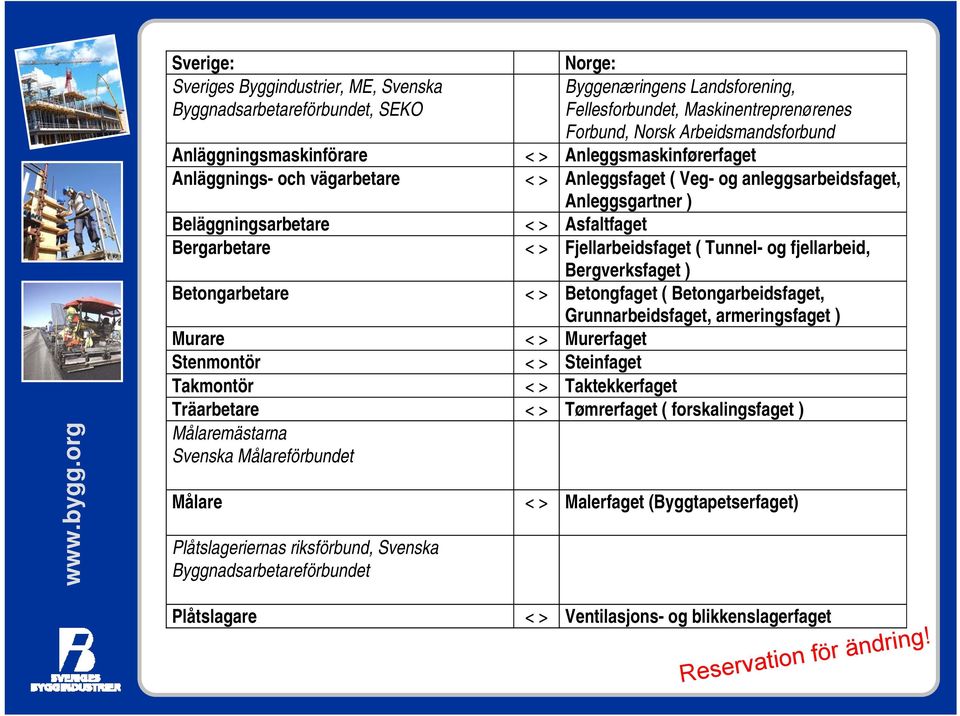 Fjellarbeidsfaget ( Tunnel- og fjellarbeid, Bergverksfaget ) Betongarbetare < > Betongfaget ( Betongarbeidsfaget, Grunnarbeidsfaget, armeringsfaget ) Murare < > Murerfaget Stenmontör < > Steinfaget