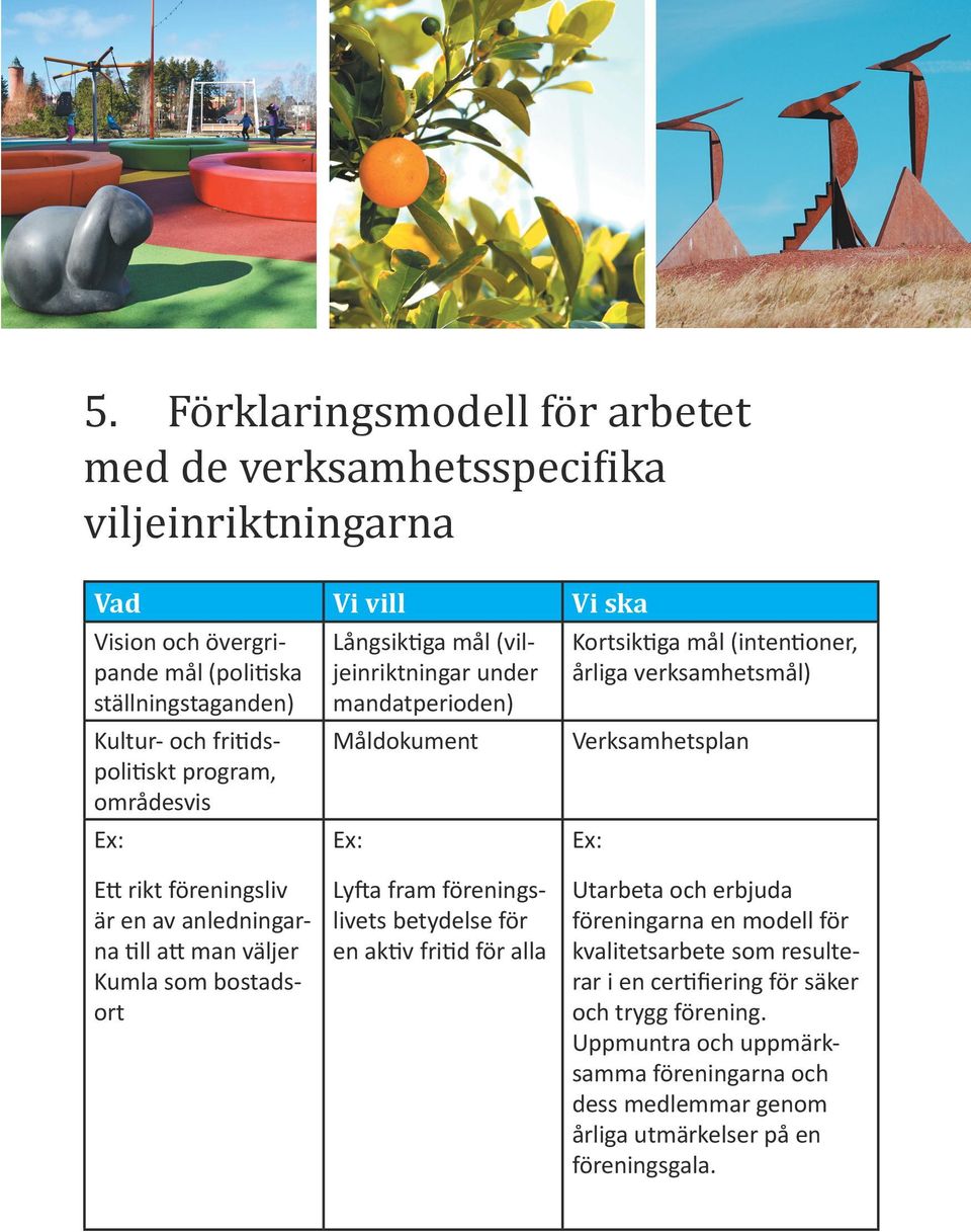 Ex: Ett rikt föreningsliv är en av anledningarna till att man väljer Kumla som bostadsort Lyfta fram föreningslivets betydelse för en aktiv fritid för alla Utarbeta och erbjuda