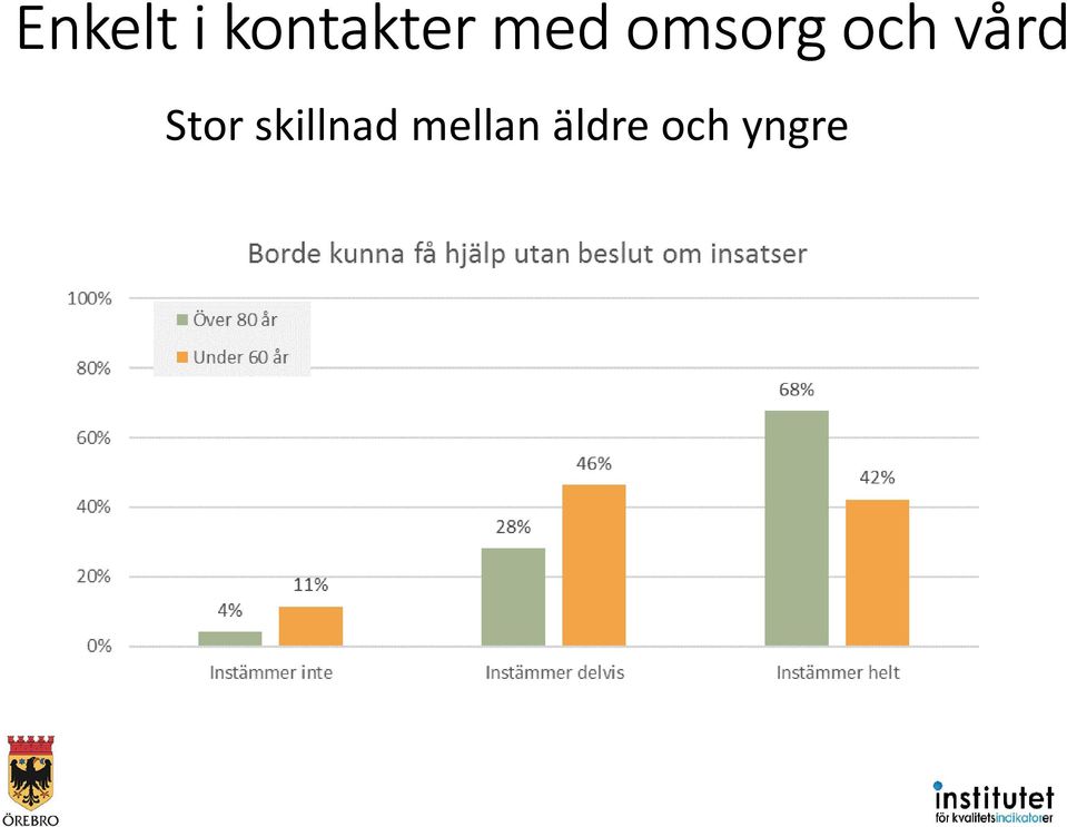 vård Stor skillnad