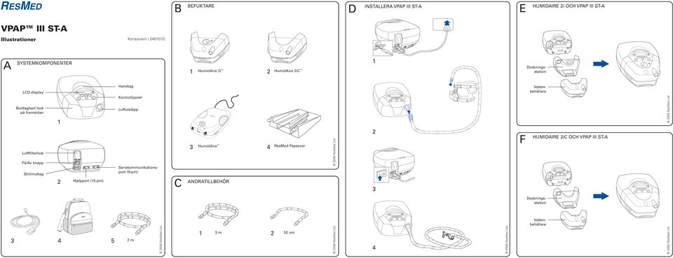 Luftfilterlock På/Av knapp Strömuttag 2 Hjälpport (15-pin) 3 4 5 2m Seriekommunikationsport (9-pin) 2008 ResMed Ltd.