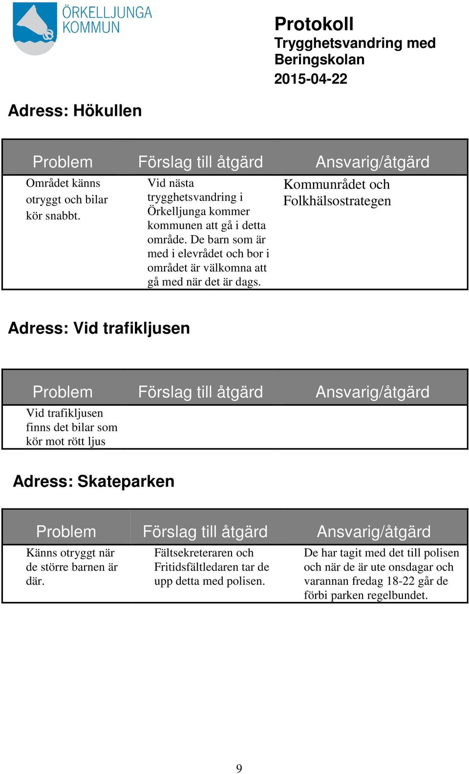 Kommunrådet och Folkhälsostrategen Adress: Vid trafikljusen Vid trafikljusen finns det bilar som kör mot rött ljus Adress: Skateparken Känns otryggt